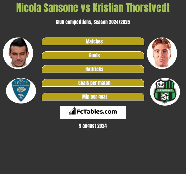 Nicola Sansone vs Kristian Thorstvedt h2h player stats