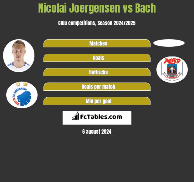 Nicolai Joergensen vs Bach h2h player stats