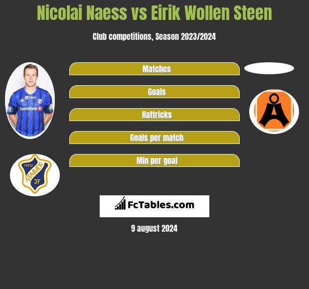 Nicolai Naess vs Eirik Wollen Steen h2h player stats