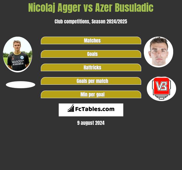 Nicolaj Agger vs Azer Busuladic h2h player stats