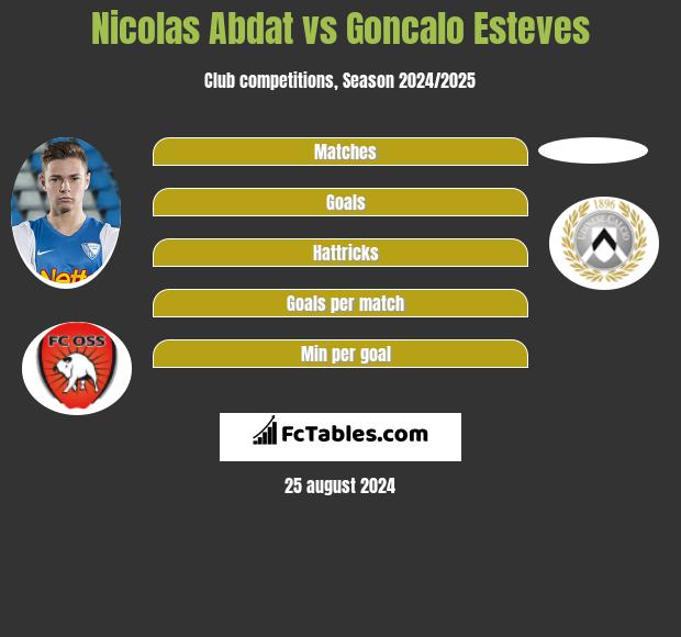 Nicolas Abdat vs Goncalo Esteves h2h player stats