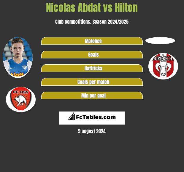 Nicolas Abdat vs Hilton h2h player stats