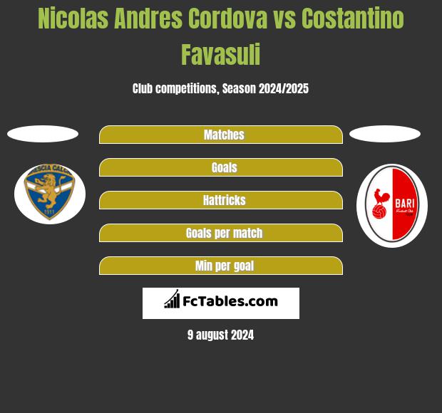 Nicolas Andres Cordova vs Costantino Favasuli h2h player stats