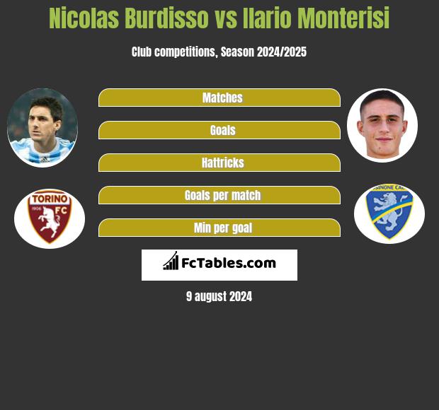 Nicolas Burdisso vs Ilario Monterisi h2h player stats