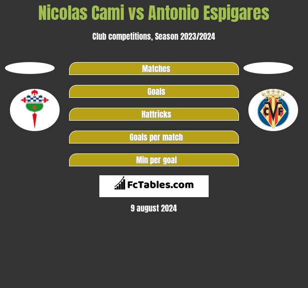 Nicolas Cami vs Antonio Espigares h2h player stats