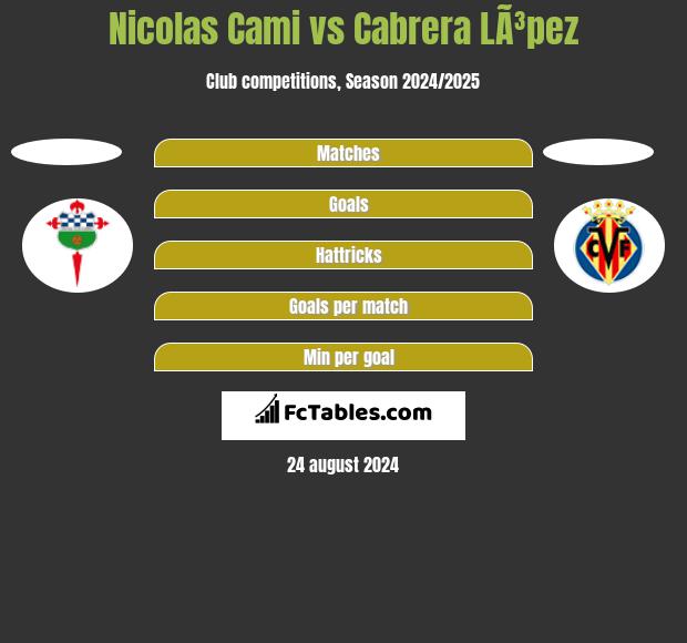 Nicolas Cami vs Cabrera LÃ³pez h2h player stats