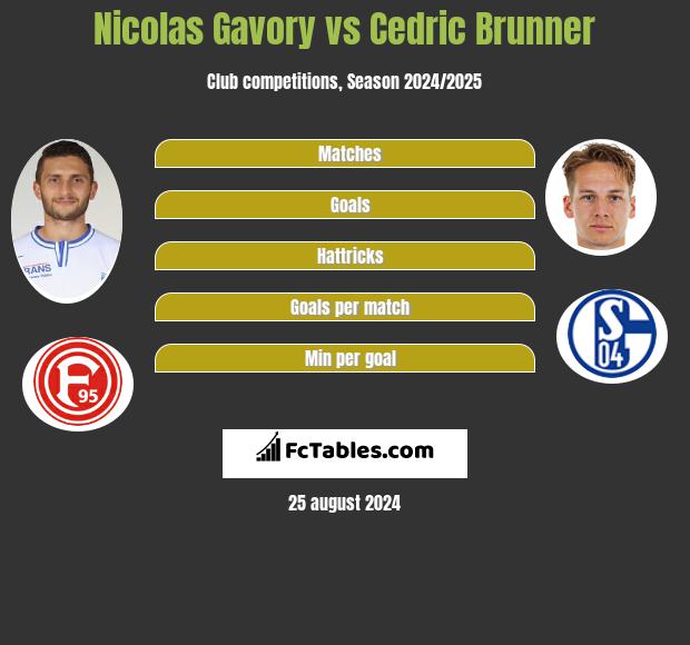 Nicolas Gavory vs Cedric Brunner h2h player stats