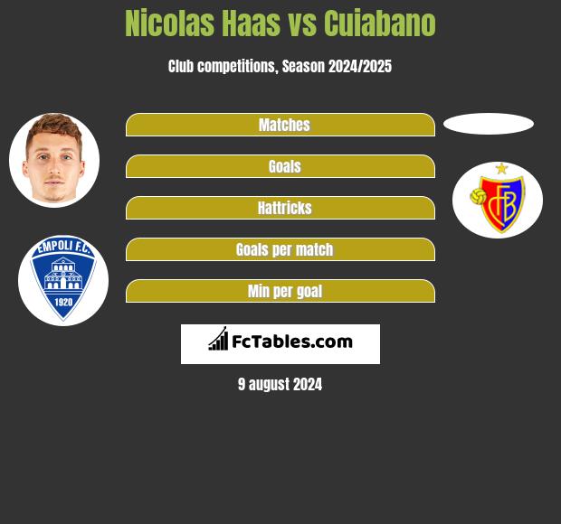 Nicolas Haas vs Cuiabano h2h player stats