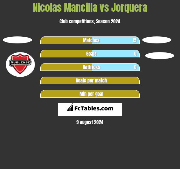 Nicolas Mancilla vs Jorquera h2h player stats