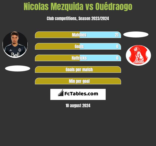 Nicolas Mezquida vs Ouédraogo h2h player stats