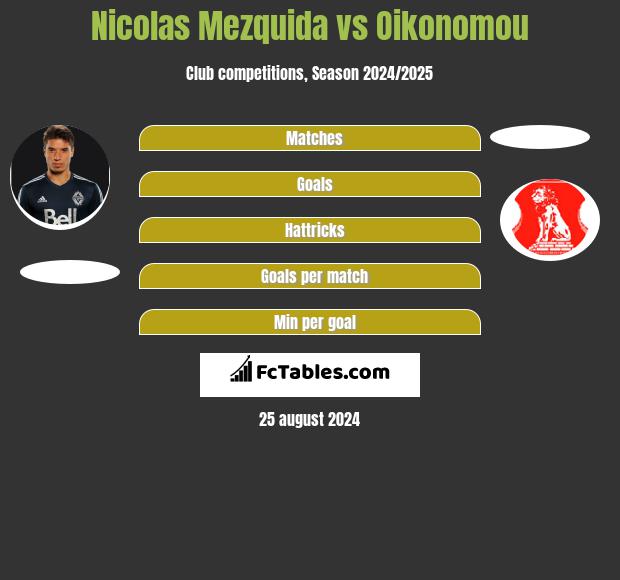 Nicolas Mezquida vs Oikonomou h2h player stats