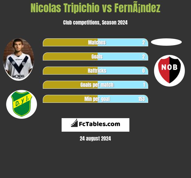 Nicolas Tripichio vs FernÃ¡ndez h2h player stats