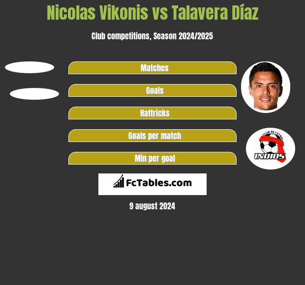 Nicolas Vikonis vs Talavera Díaz h2h player stats