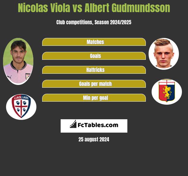 Nicolas Viola vs Albert Gudmundsson h2h player stats