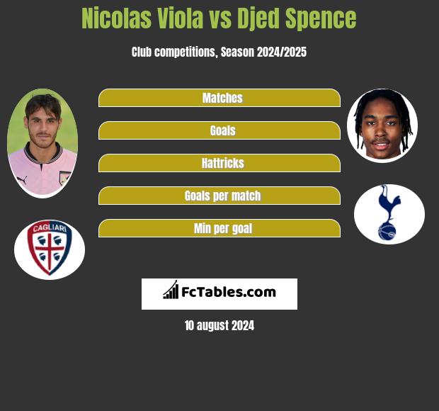 Nicolas Viola vs Djed Spence h2h player stats