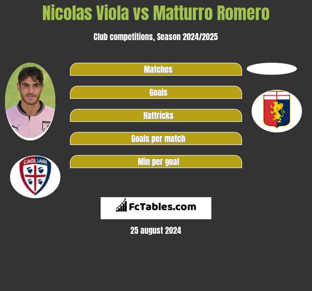 Nicolas Viola vs Matturro Romero h2h player stats