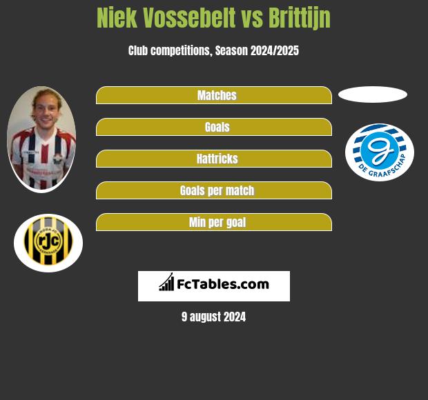 Niek Vossebelt vs Brittijn h2h player stats