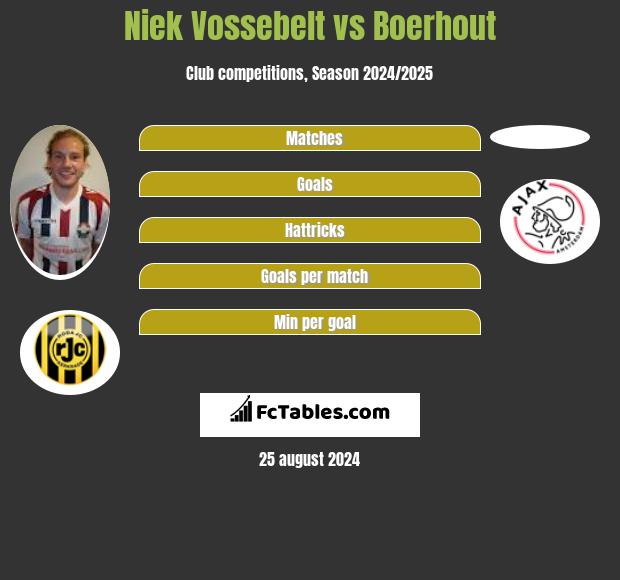 Niek Vossebelt vs Boerhout h2h player stats