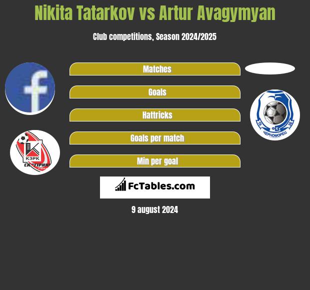 Nikita Tatarkov vs Artur Avagymyan h2h player stats