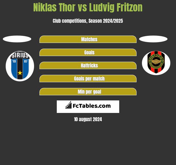 Niklas Thor vs Ludvig Fritzon h2h player stats