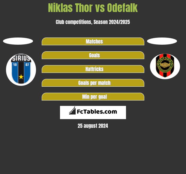 Niklas Thor vs Odefalk h2h player stats