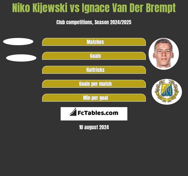 Niko Kijewski vs Ignace Van Der Brempt h2h player stats