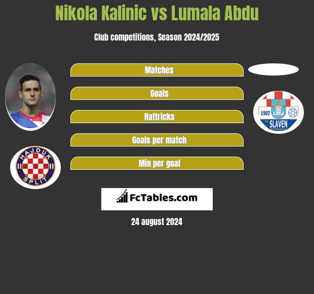 Nikola Kalinic vs Lumala Abdu h2h player stats