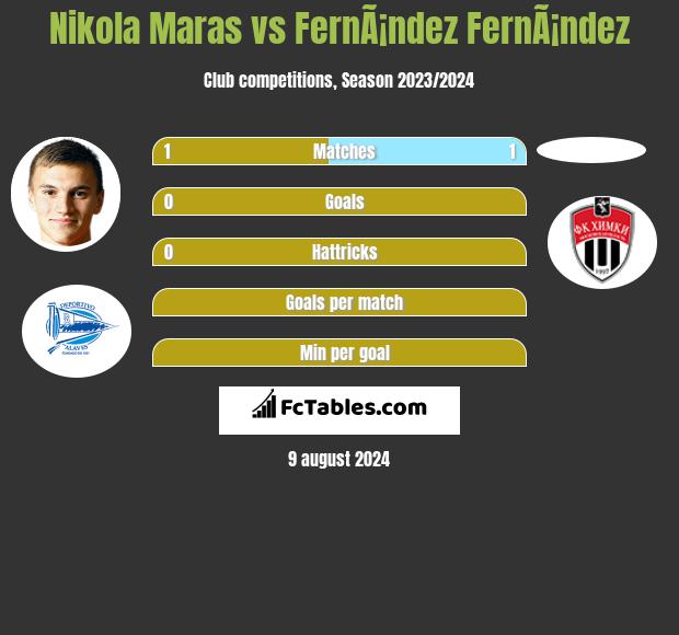 Nikola Maras vs FernÃ¡ndez FernÃ¡ndez h2h player stats