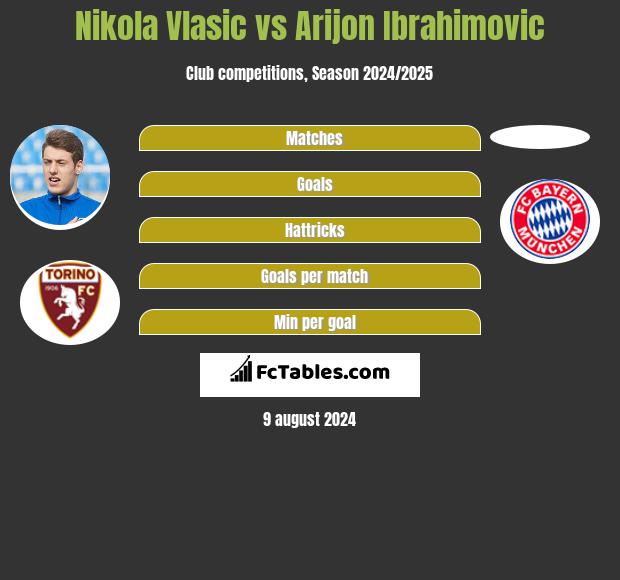 Nikola Vlasic vs Arijon Ibrahimovic h2h player stats