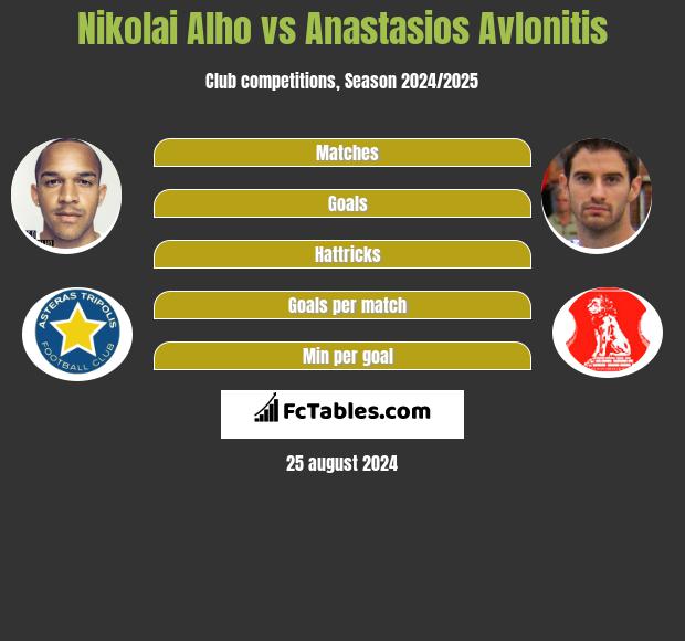 Nikolai Alho vs Anastasios Avlonitis h2h player stats