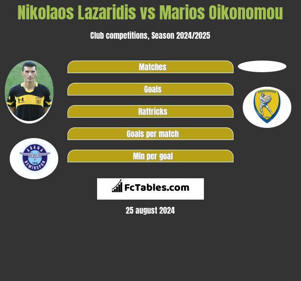 Nikolaos Lazaridis vs Marios Oikonomou h2h player stats