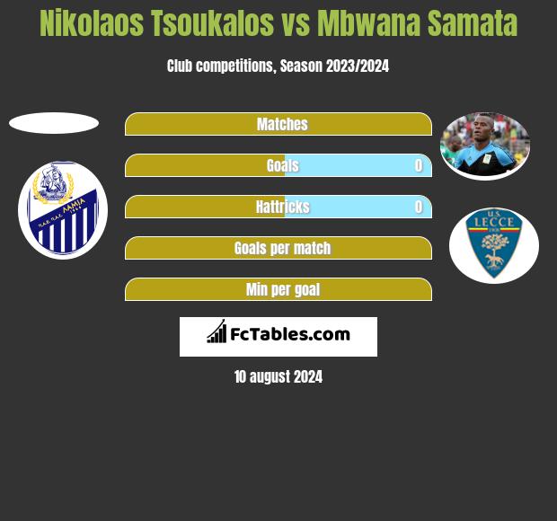 Nikolaos Tsoukalos vs Mbwana Samata h2h player stats