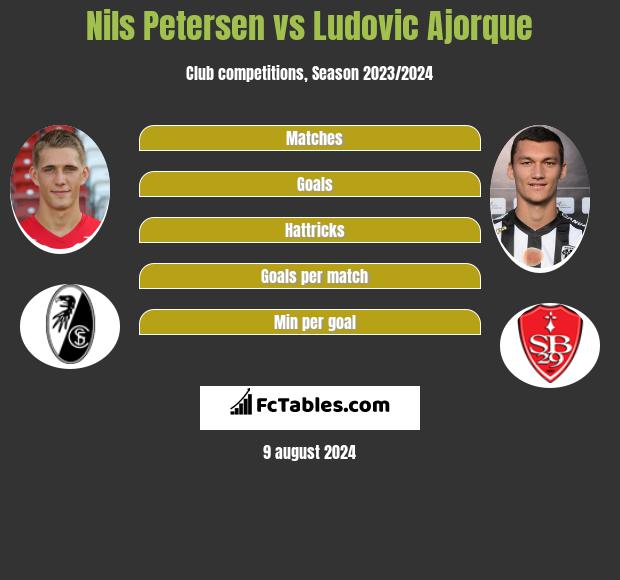 Nils Petersen vs Ludovic Ajorque h2h player stats