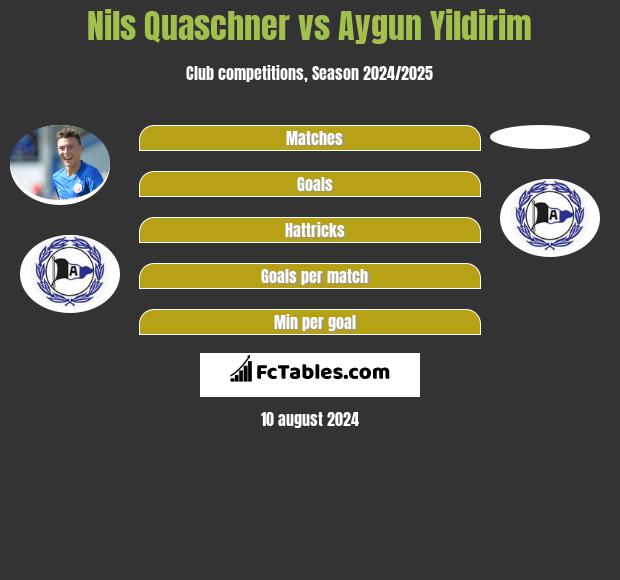 Nils Quaschner vs Aygun Yildirim h2h player stats