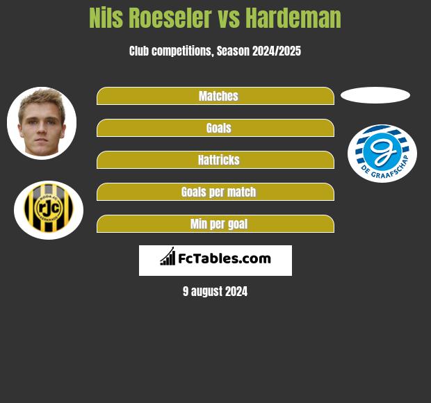 Nils Roeseler vs Hardeman h2h player stats