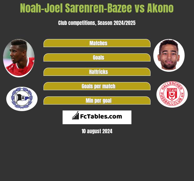 Noah-Joel Sarenren-Bazee vs Akono h2h player stats