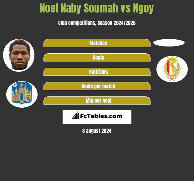 Noel Naby Soumah vs Ngoy h2h player stats