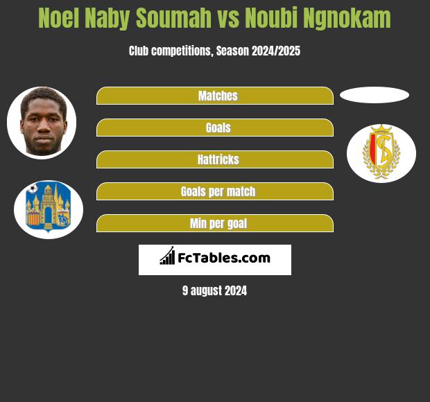 Noel Naby Soumah vs Noubi Ngnokam h2h player stats