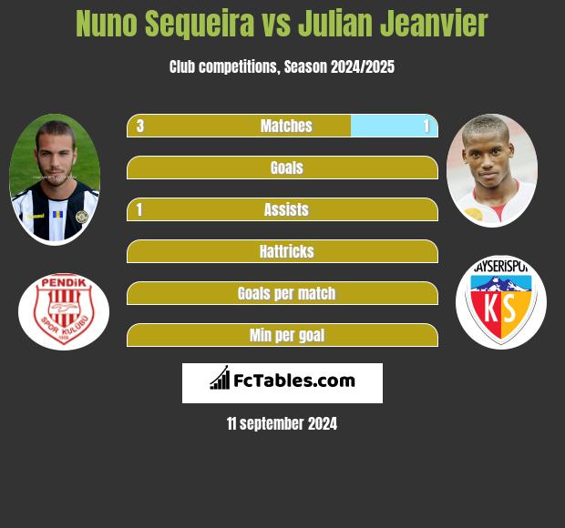 Nuno Sequeira vs Julian Jeanvier h2h player stats