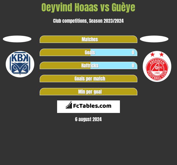 Oeyvind Hoaas vs Guèye h2h player stats