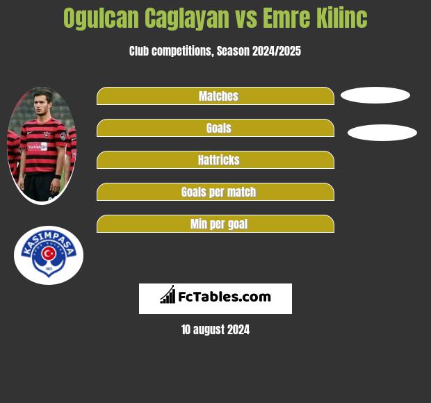 Ogulcan Caglayan vs Emre Kilinc h2h player stats