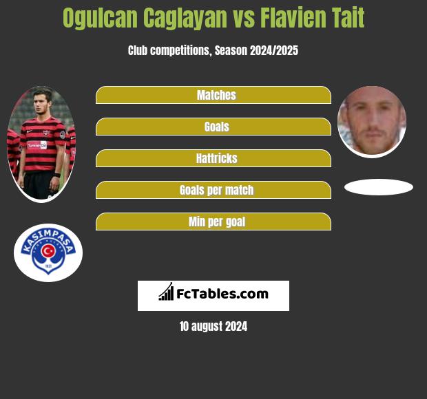 Ogulcan Caglayan vs Flavien Tait h2h player stats