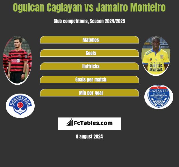 Ogulcan Caglayan vs Jamairo Monteiro h2h player stats