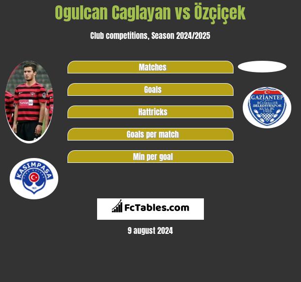 Ogulcan Caglayan vs Özçiçek h2h player stats