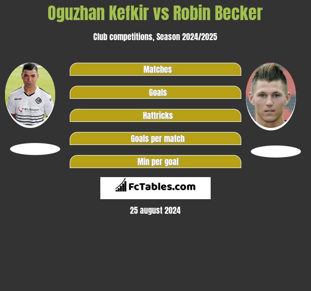 Oguzhan Kefkir vs Robin Becker h2h player stats