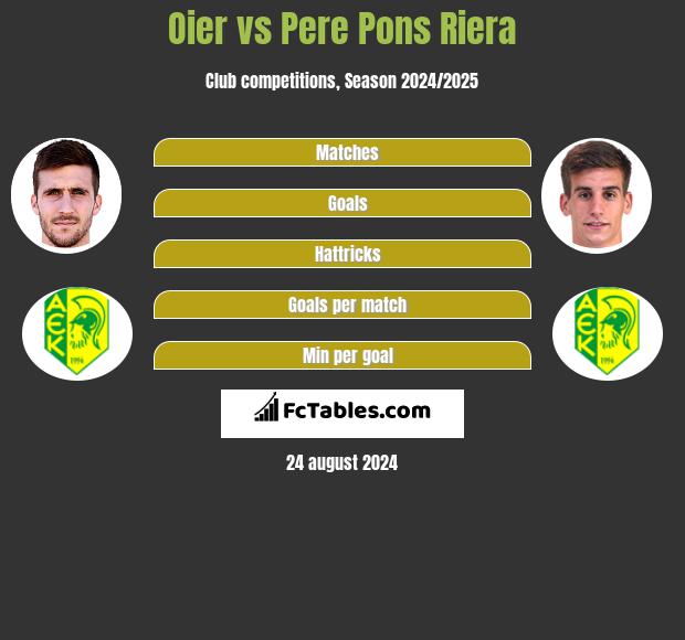 Oier vs Pere Pons Riera h2h player stats