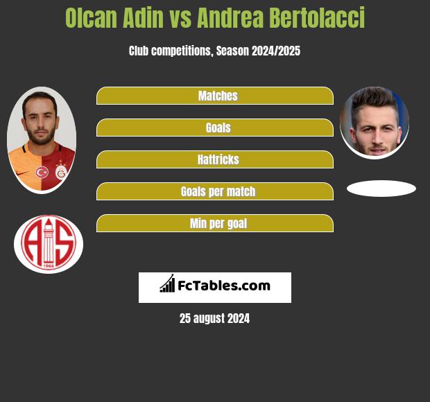 Olcan Adin vs Andrea Bertolacci h2h player stats