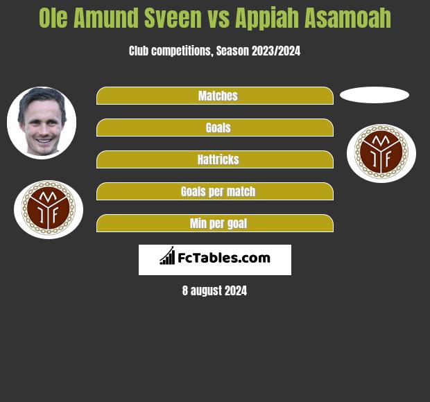 Ole Amund Sveen vs Appiah Asamoah h2h player stats