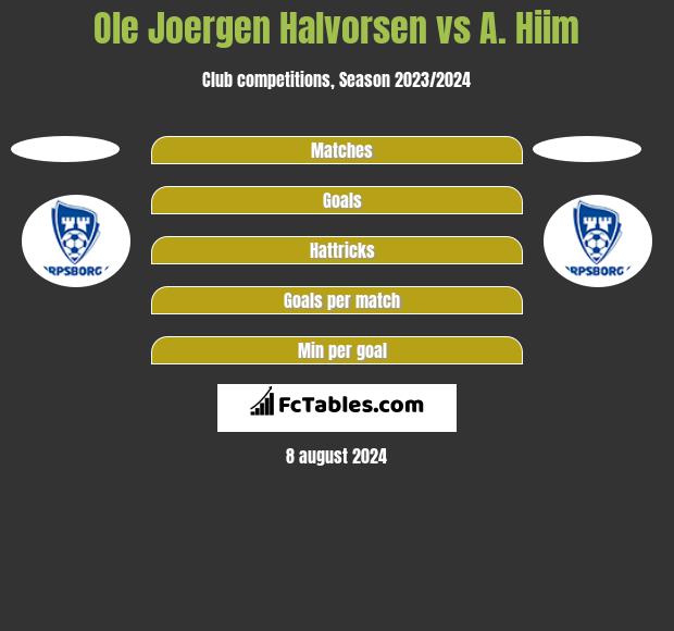 Ole Joergen Halvorsen vs A. Hiim h2h player stats