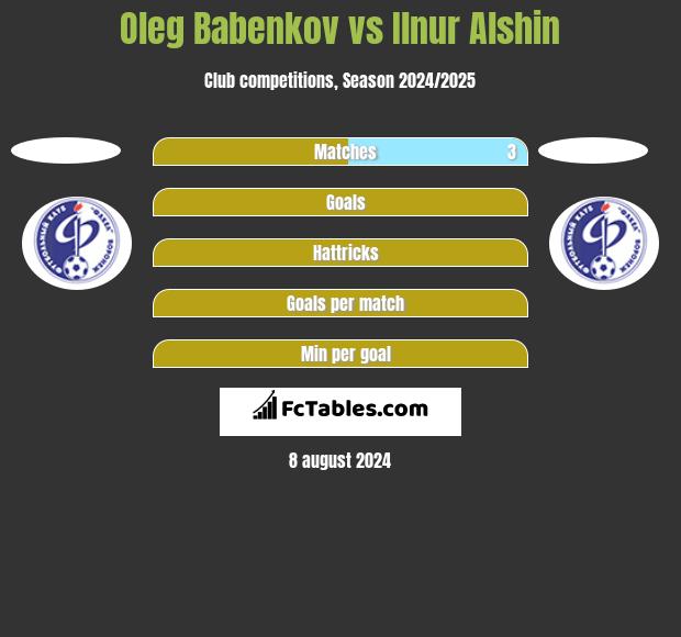 Oleg Babenkov vs Ilnur Alshin h2h player stats